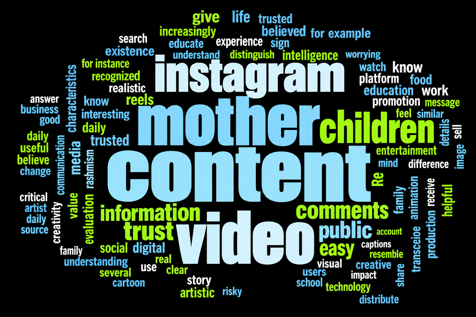 Word cloud illustrating Instagram video content and public perceptions related to mothers, children, information, and trust